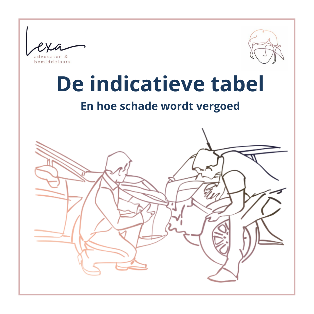 Schadevergoeding bij letselschade